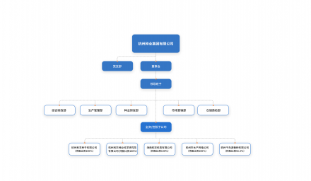 bat365旧网址(中国)科技有限公司组织架构